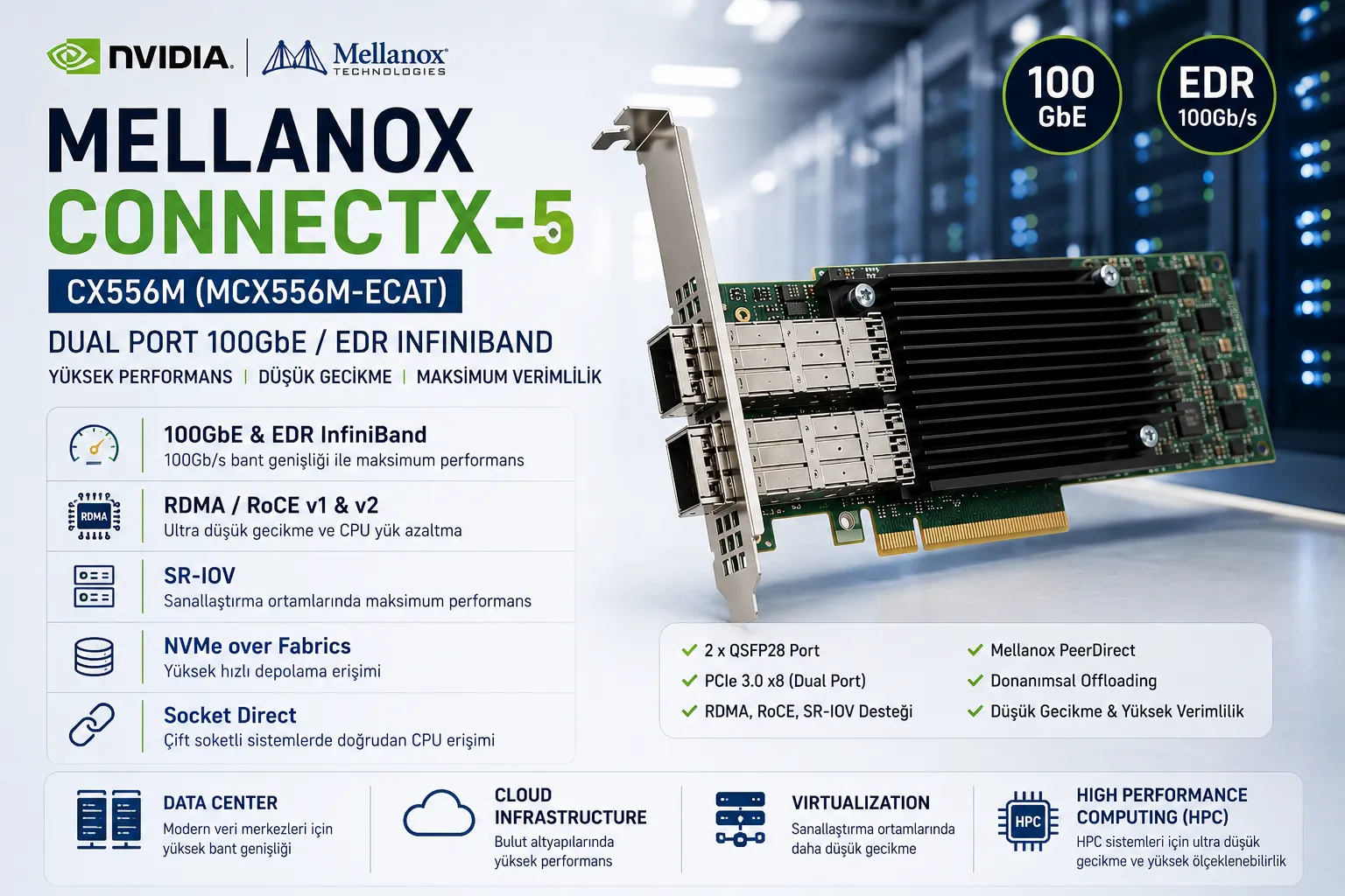 Mellanox ConnectX-5 CX556M 100GbE / EDR InfiniBand Ağ Kartı İncelemesi