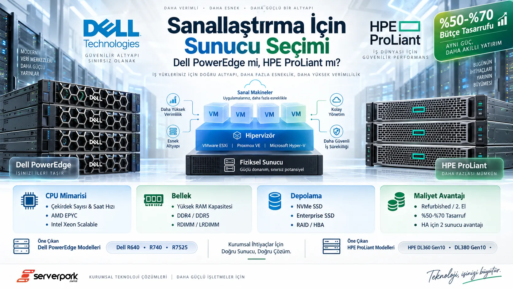 Sanallaştırma (Virtualization) İçin Sunucu Seçimi: Dell PowerEdge mi, HPE ProLiant mı?